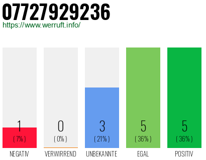 Rufnummer 07727929236 Telefonnummer 07727929236