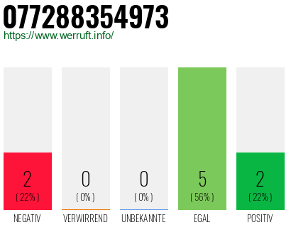 Telefonnummer 077288354973