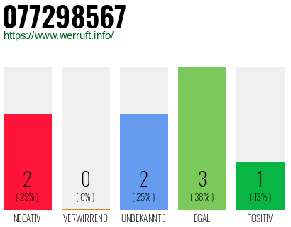 Rufnummer 077298567 Telefonnummer 077298567