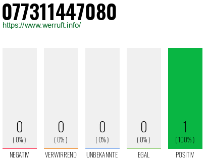 Rufnummer 077311447080 Telefonnummer 077311447080
