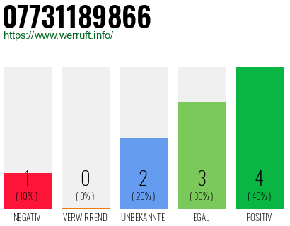 Rufnummer 07731189866 Telefonnummer 07731189866