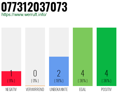 Rufnummer 077312037073 Telefonnummer 077312037073