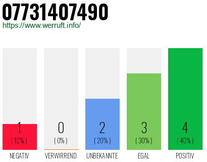 Rufnummer 07731407490 Telefonnummer 07731407490