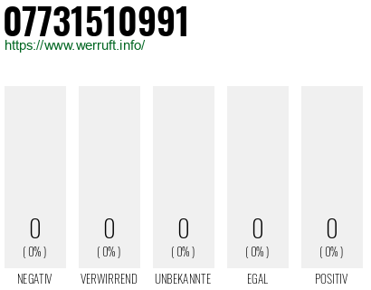 Telefonnummer 07731510991