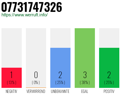 Rufnummer 07731747326 Telefonnummer 07731747326