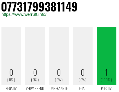 Telefonnummer 07731799381149