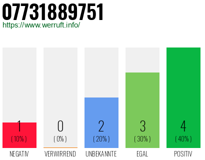 Rufnummer 07731889751 Telefonnummer 07731889751