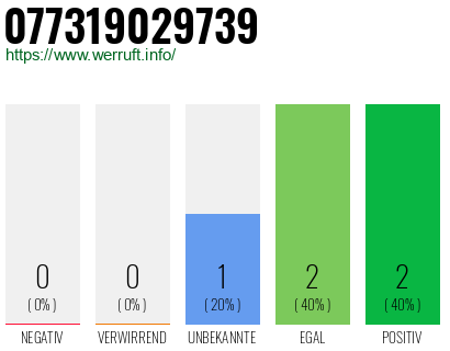 Telefonnummer 077319029739