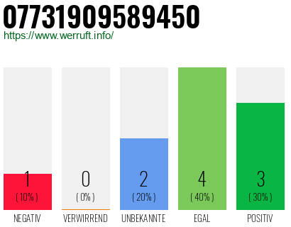 Telefonnummer 07731909589450
