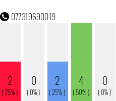 Rufnummer 077319690019 Telefonnummer 077319690019