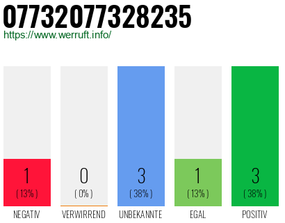 Telefonnummer 07732077328235