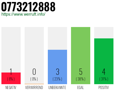 Rufnummer 0773212888 Telefonnummer 0773212888