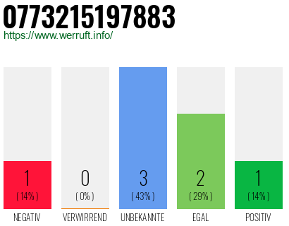 Rufnummer 0773215197883 Telefonnummer 0773215197883