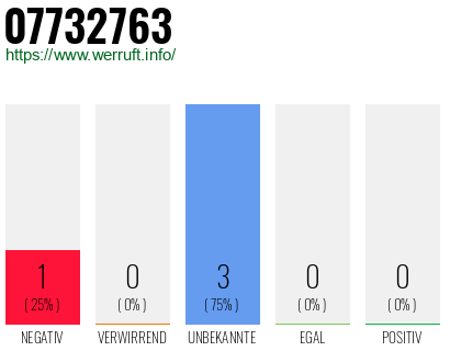 Rufnummer 07732763 Telefonnummer 07732763
