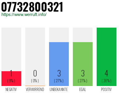 Rufnummer 07732800321 Telefonnummer 07732800321