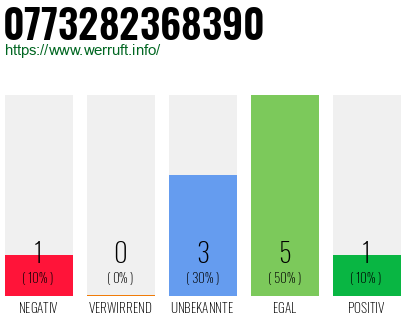 Rufnummer 0773282368390 Telefonnummer 0773282368390