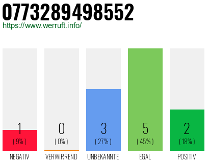 Rufnummer 0773289498552 Telefonnummer 0773289498552