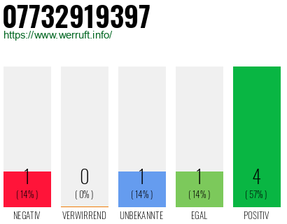 Rufnummer 07732919397 Telefonnummer 07732919397