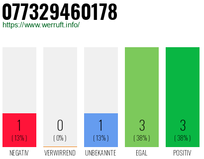 Rufnummer 077329460178 Telefonnummer 077329460178