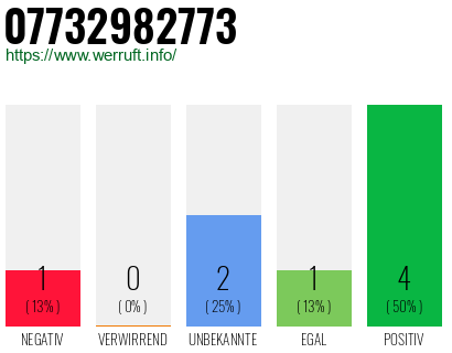 Rufnummer 07732982773 Telefonnummer 07732982773