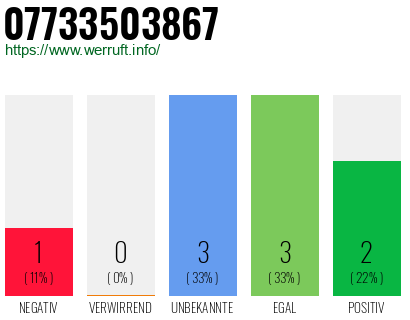 Rufnummer 07733503867 Telefonnummer 07733503867