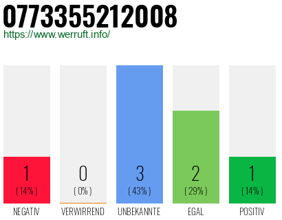 Rufnummer 0773355212008 Telefonnummer 0773355212008