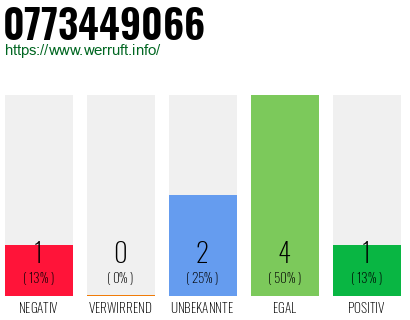 Rufnummer 0773449066 Telefonnummer 0773449066
