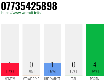 Rufnummer 07735425898 Telefonnummer 07735425898