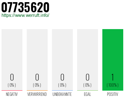 Rufnummer 07735620 Telefonnummer 07735620