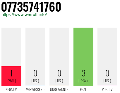 Rufnummer 07735741760 Telefonnummer 07735741760