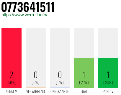 Rufnummer 0773641511 Telefonnummer 0773641511