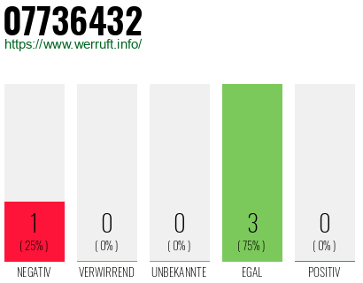 Rufnummer 07736432 Telefonnummer 07736432