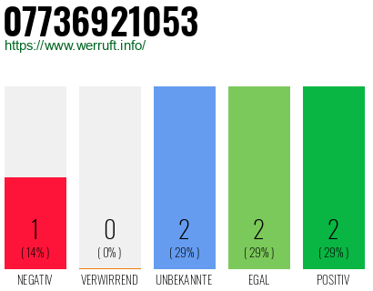 Rufnummer 07736921053 Telefonnummer 07736921053