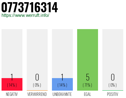 Rufnummer 0773716314 Telefonnummer 0773716314