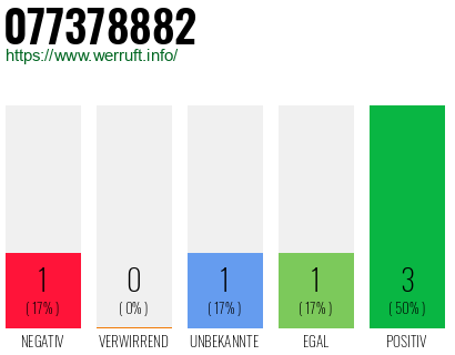 Rufnummer 077378882 Telefonnummer 077378882