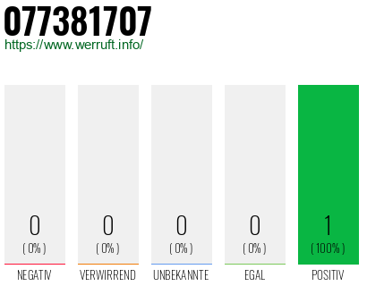 Rufnummer 077381707 Telefonnummer 077381707