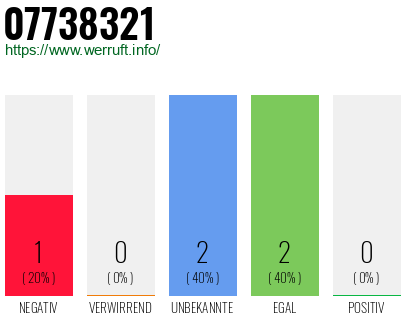 Rufnummer 07738321 Telefonnummer 07738321