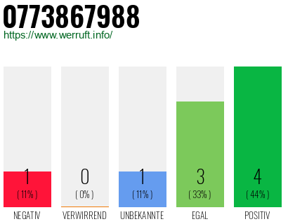 Rufnummer 0773867988 Telefonnummer 0773867988