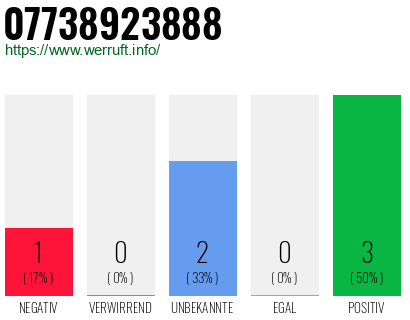 Rufnummer 07738923888 Telefonnummer 07738923888