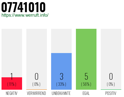 Rufnummer 07741010 Telefonnummer 07741010