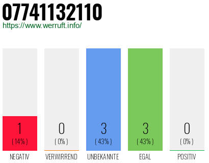 Rufnummer 07741132110 Telefonnummer 07741132110