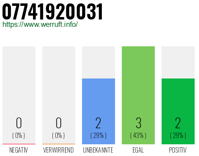 Telefonnummer 07741920031