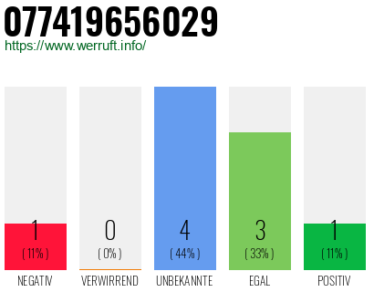 Telefonnummer 077419656029