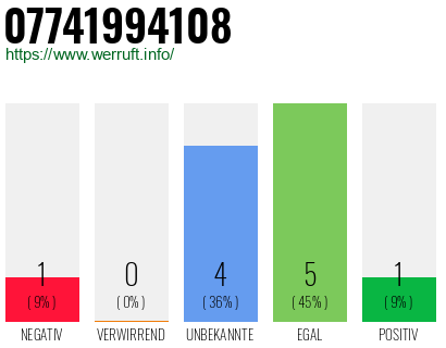 Rufnummer 07741994108 Telefonnummer 07741994108