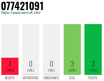 Rufnummer 077421091 Telefonnummer 077421091