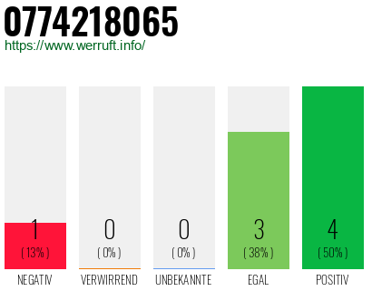Rufnummer 0774218065 Telefonnummer 0774218065