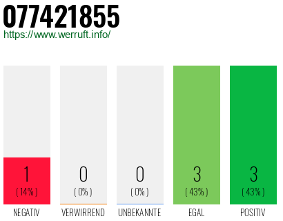 Rufnummer 077421855 Telefonnummer 077421855