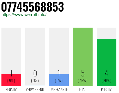 Rufnummer 07745568853 Telefonnummer 07745568853