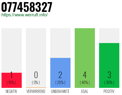 Rufnummer 077458327 Telefonnummer 077458327