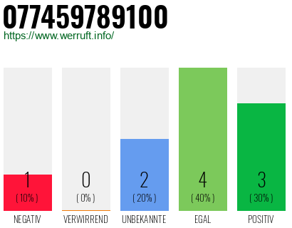 Rufnummer 077459789100 Telefonnummer 077459789100